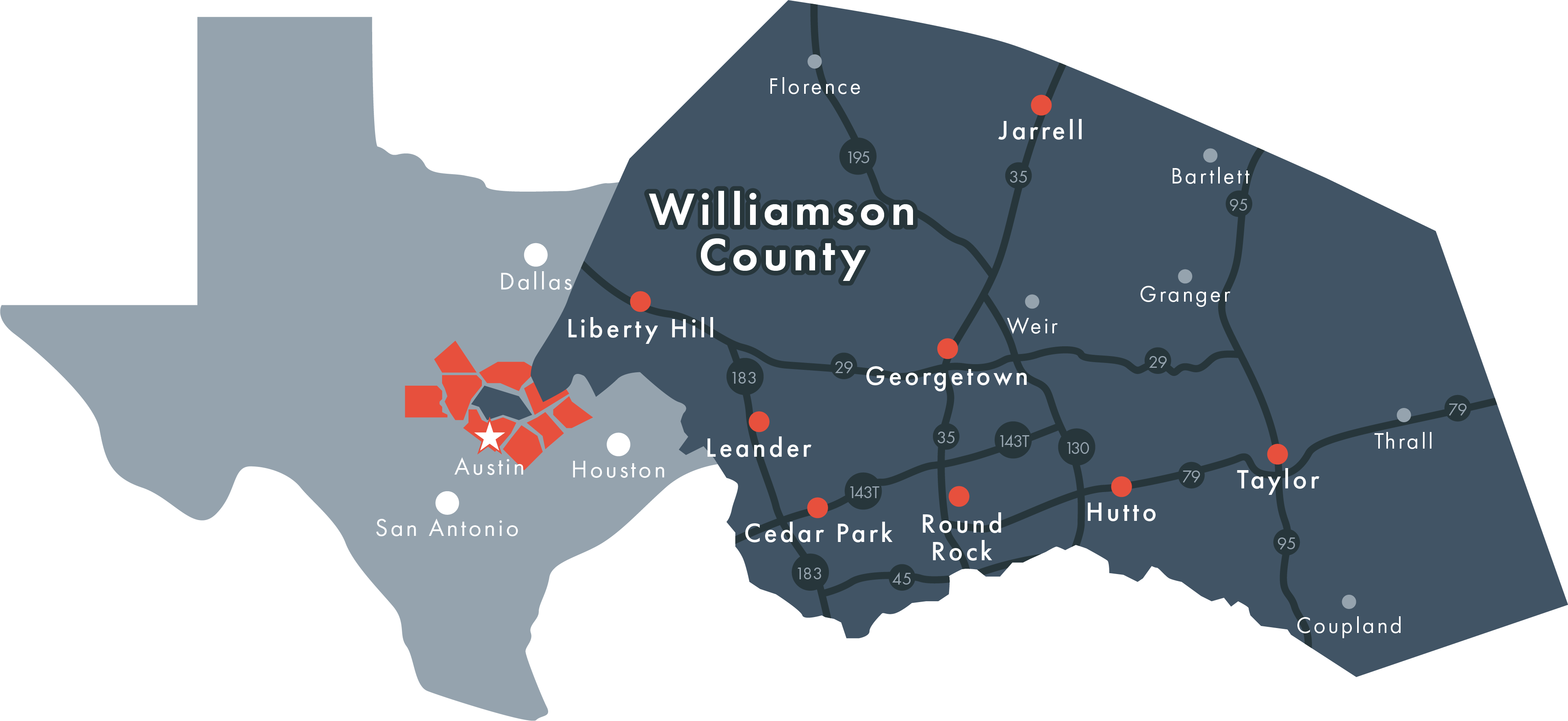 Williamson Count